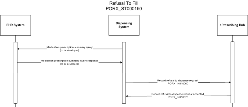 Activity Diagram