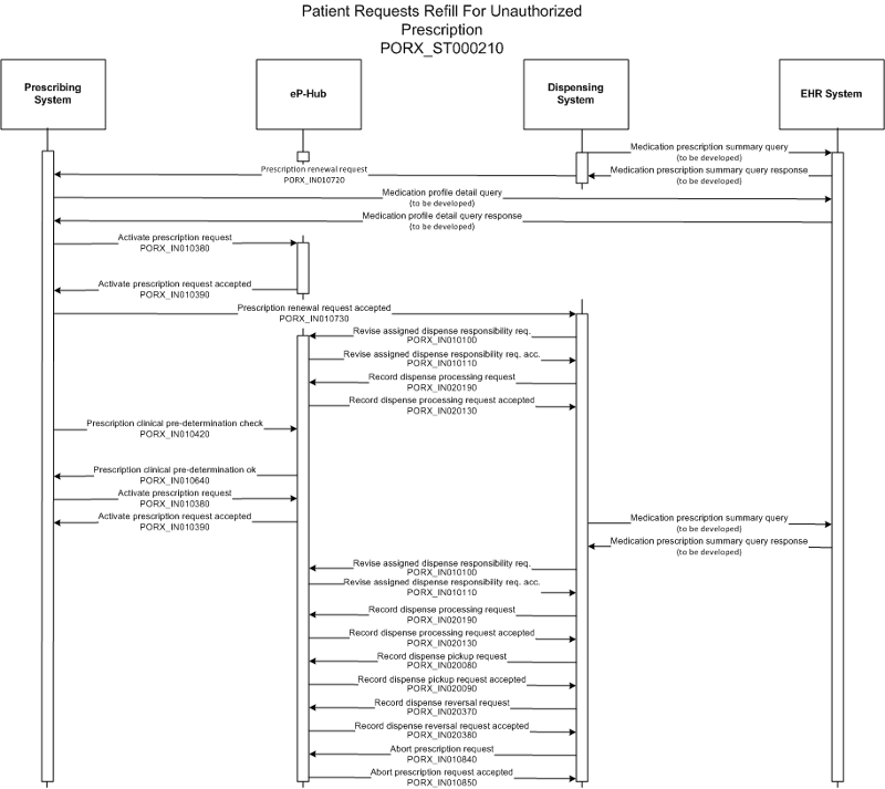 Activity Diagram