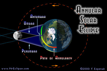 Annular Solar Eclipse & Path of Annularity