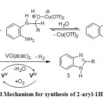 Scheme 3: Proposed Mechanism for synthesis of 2-aryl-1H-benzimidazoles