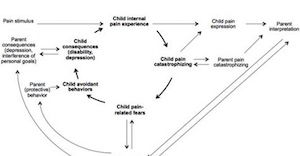 chart with arrows