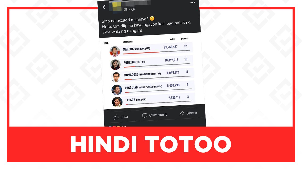 HINDI TOTOO: Retrato ng resulta ng 2022 halalan mula sa Rappler #PHVote microsite