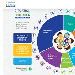 Need data on Filipino children? Check out this Unicef, PH gov’t digital platform