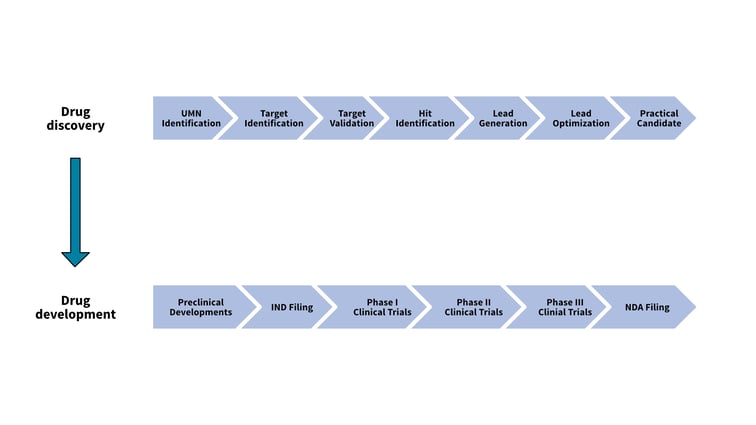 Redefining Success in IBD Drug Discovery with Human Tissue Models