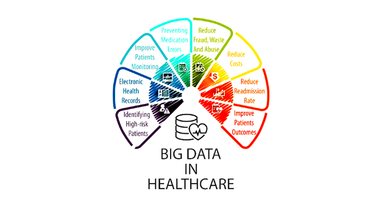 Machine Learning and Big Data in Precision Medicine