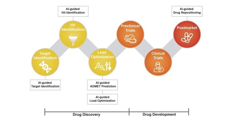 Pharma AI is Changing Clinical Trials by Optimizing Patient Selection