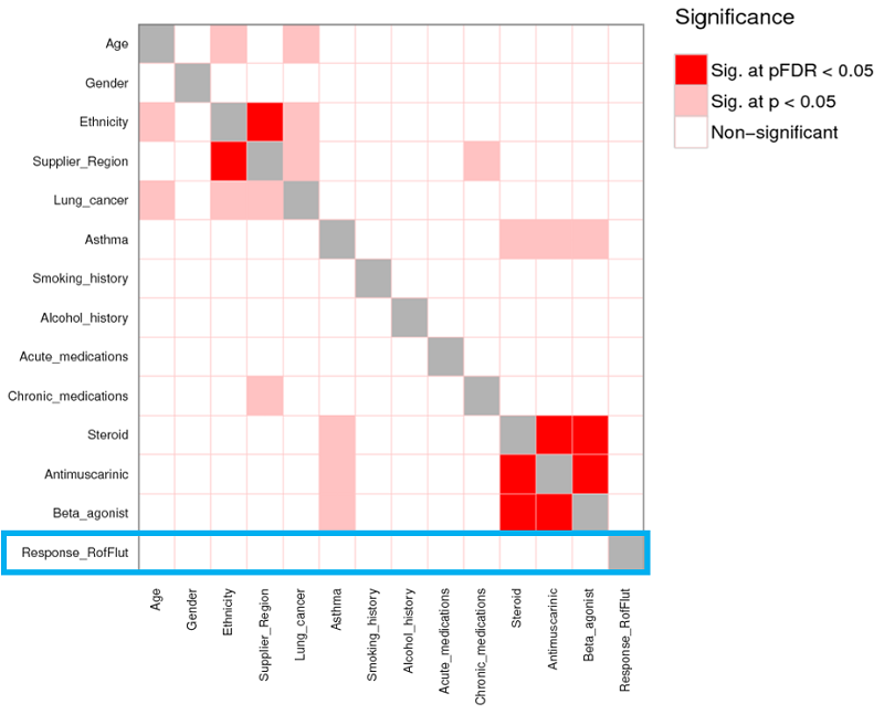 clinical and demographic data