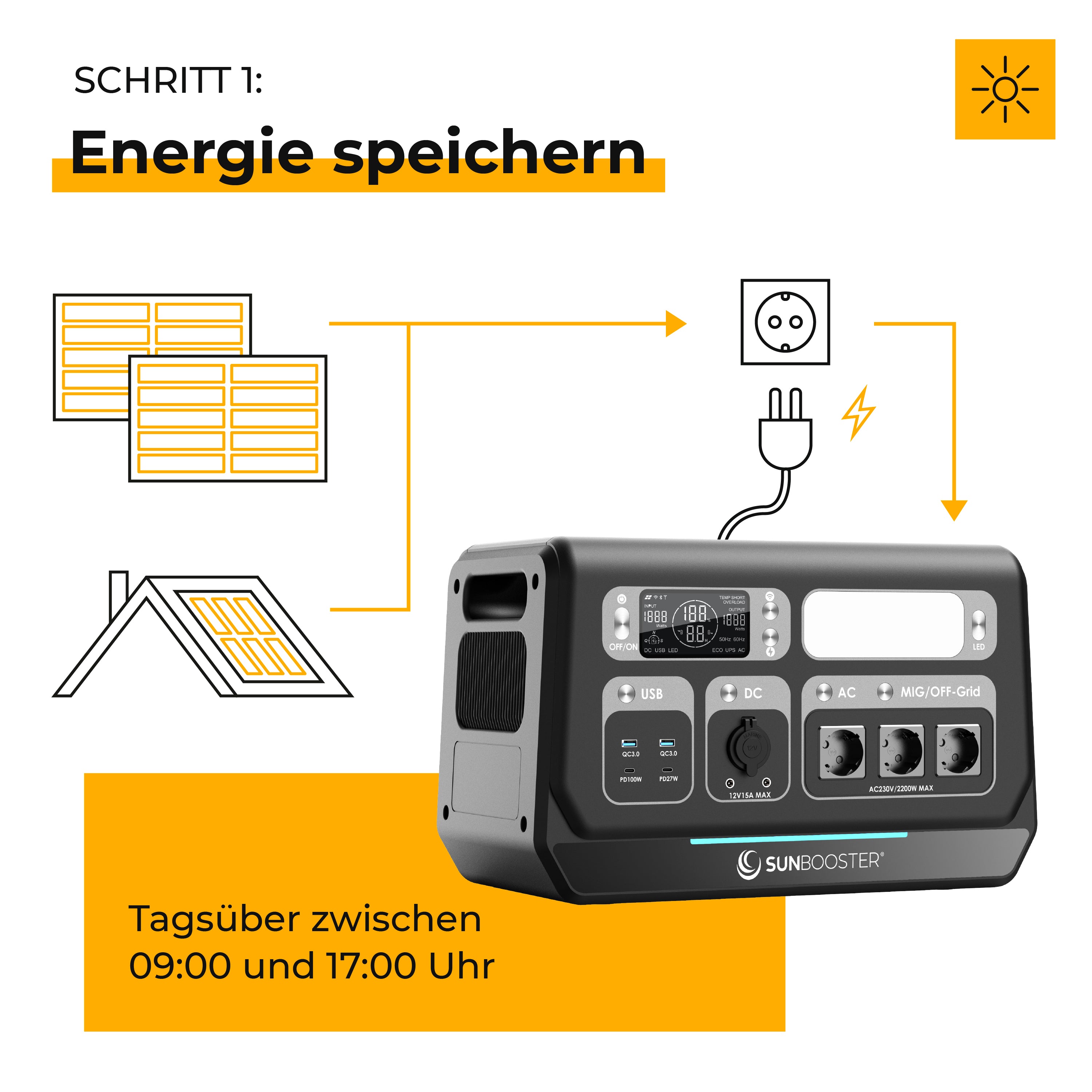 Sunbooster POWERSTATION GRID+