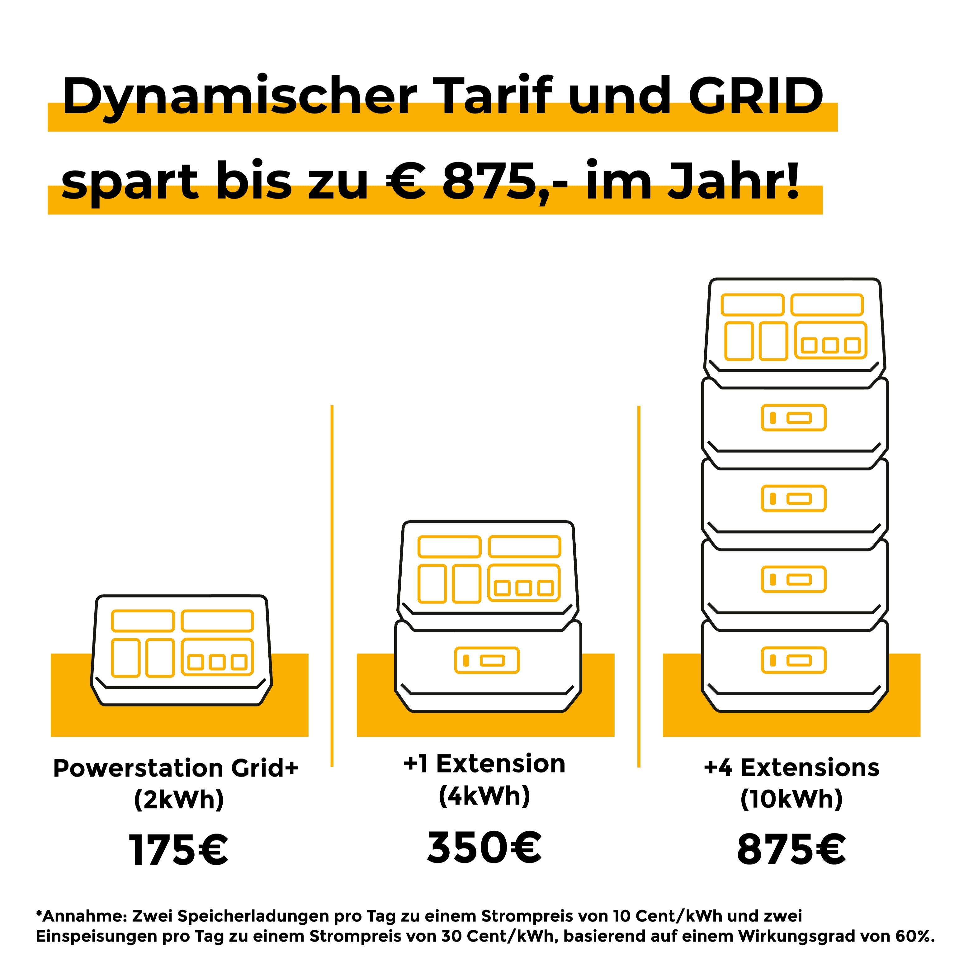 Sunbooster POWERSTATION GRID+