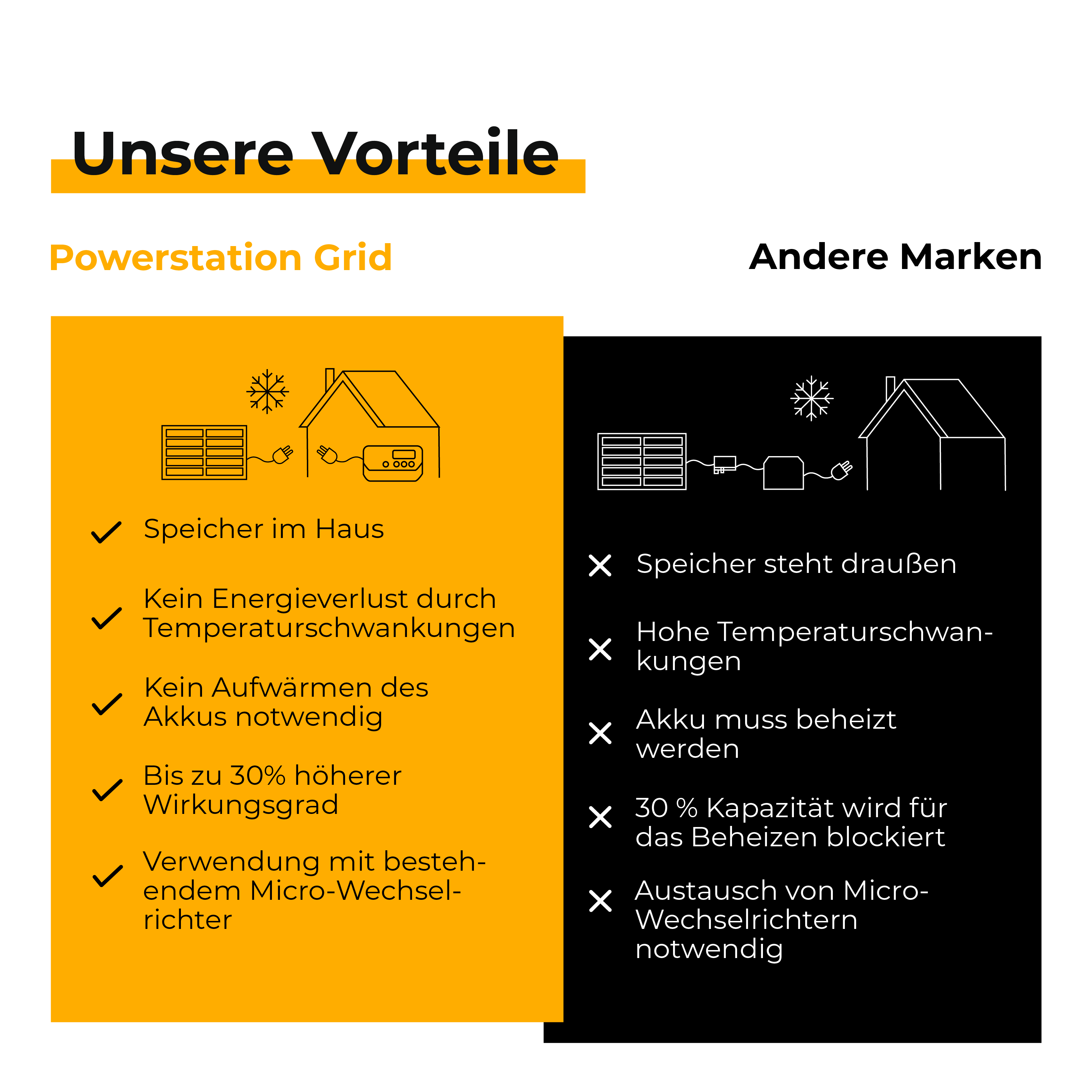 Sunbooster POWERSTATION GRID+