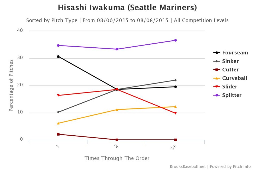 Brooksbaseball-Chart(2)