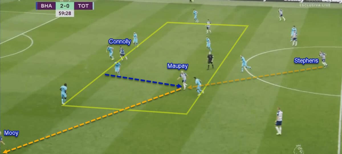 Neal Maupay 2019/20 - Scout Report - Tactical Analysis Tactics