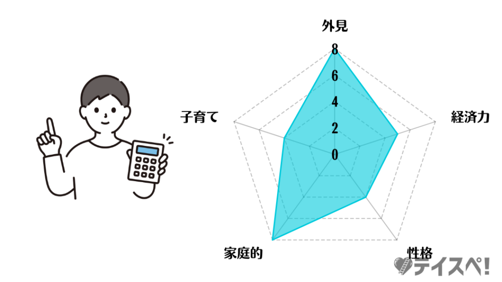 パートナーや人生の価値観を確認の図解