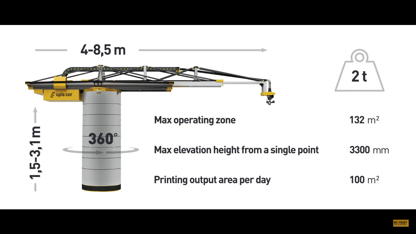 Graphic showing the capabilities of the device. Image via Apis Cor. 