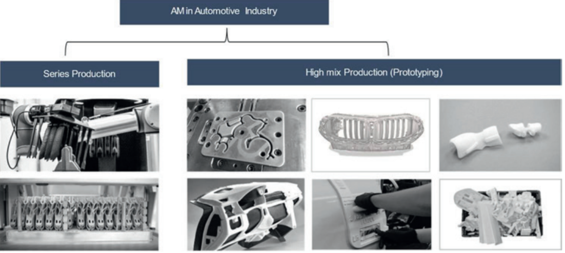 Separation of AM components within the BMW Group. Photo via BMW Group.