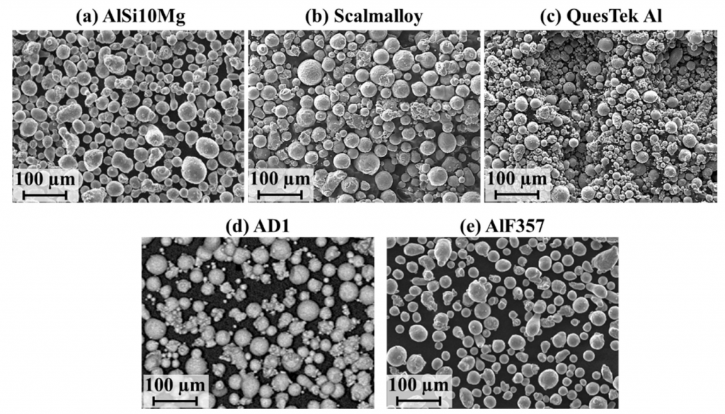 SEM imaging of the five Al powders. Image via Auburn University.