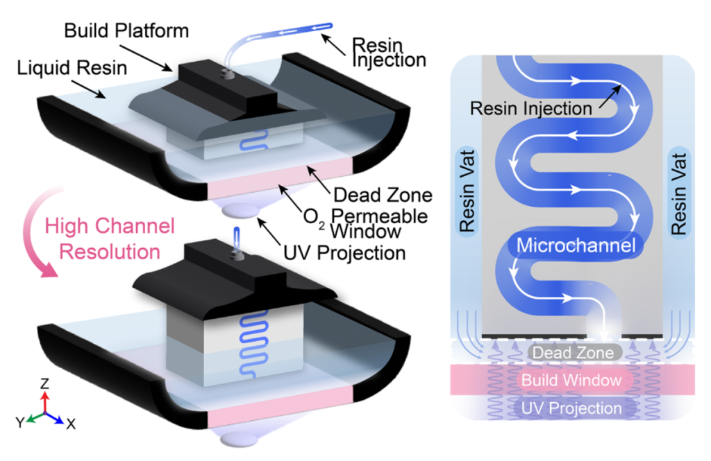 Schematic of iCLIP process and the resulting resolved negative structures. Image via PNAP.