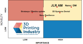 3D Printing News Matrix 11th October 2024