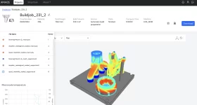 AMAIZE 2.0 platform showcases build preparation insights with a macro-scale temperature map. Photo via 1000 Kelvin.