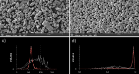 Atomization of TiMo alloy using Powder2Powder technology: a) feedstock material, b) atomized TiMo alloy, c) particle size distribution, d) sphericity. Photo via AMAZEMET.