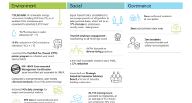 Sustainability Achievements. Image via Stratasys.