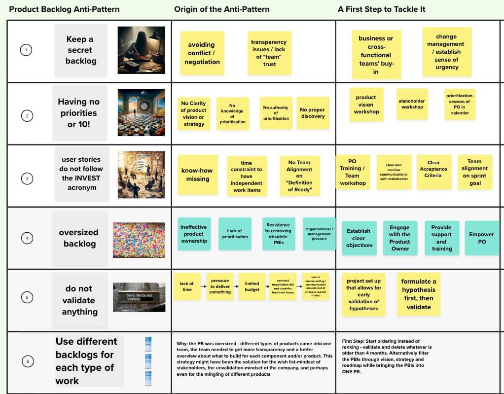 Forensic Product Backlog Analysis — A New Team Exercise — Age-of-Product.com