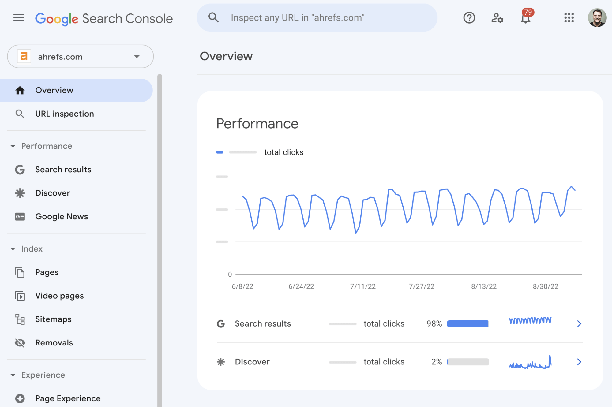 Google Search Console.