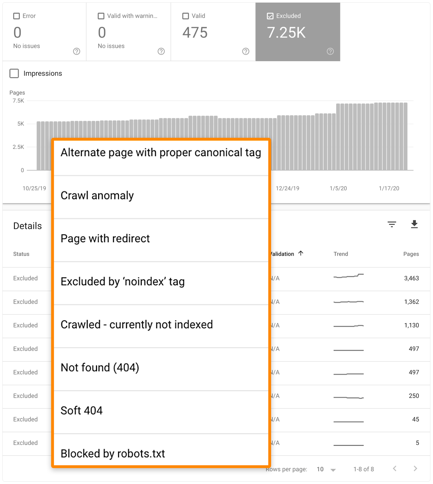 18 search console coverage