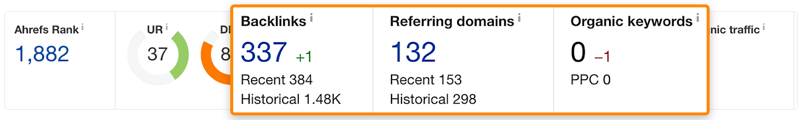 3 ahrefs post metrics