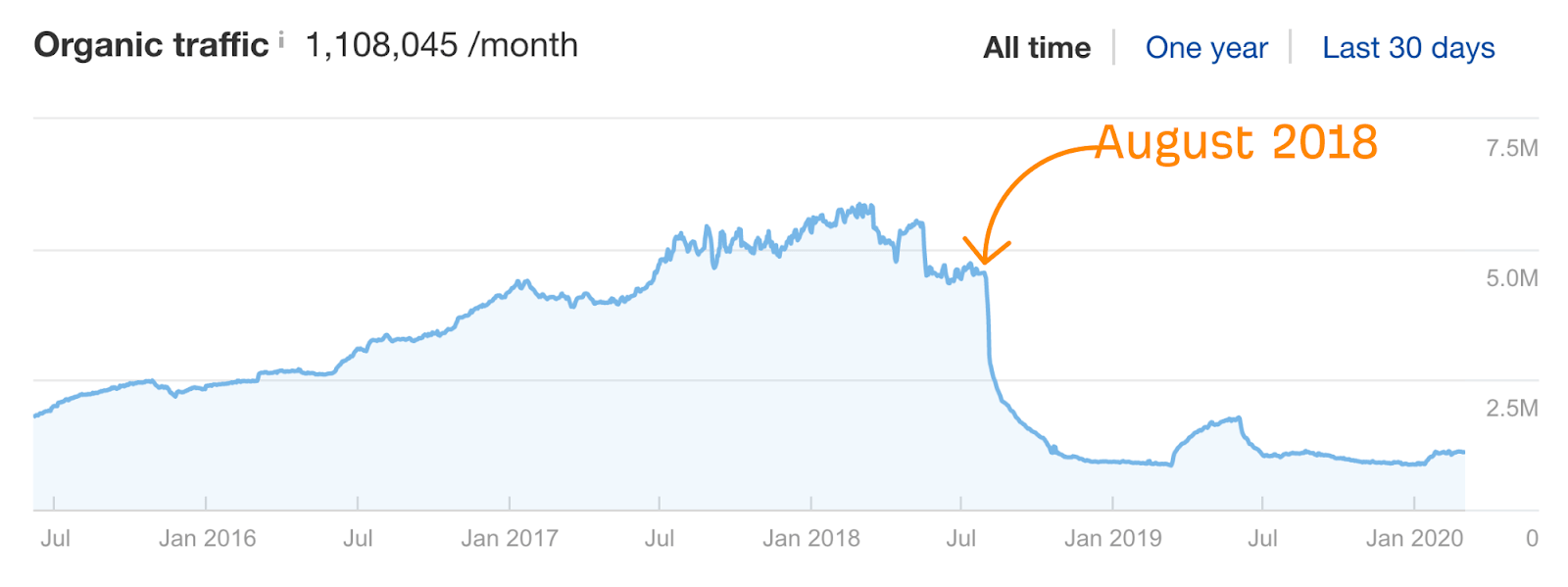 5 traffic drop 2