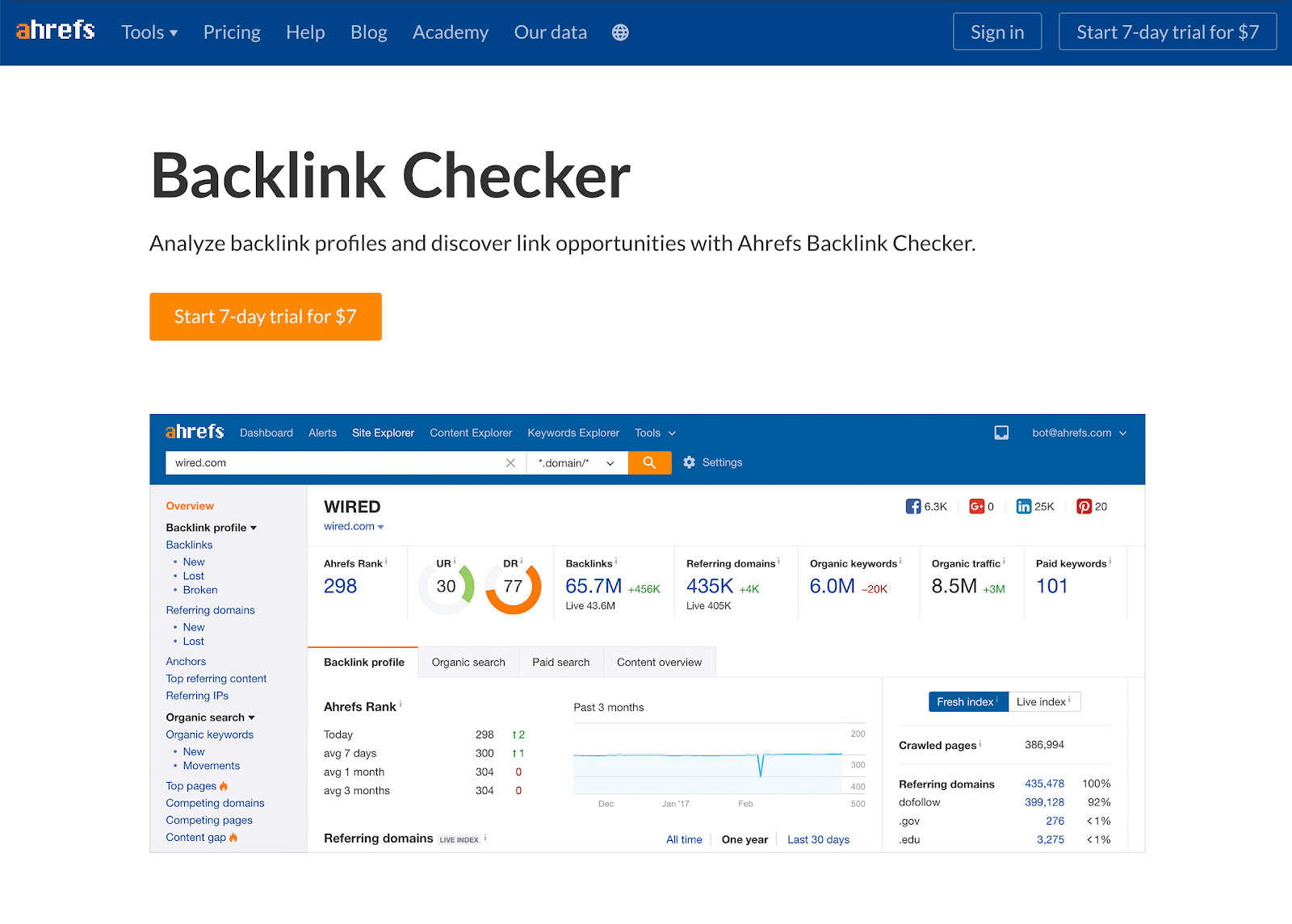 ahrefs free backlink checker old