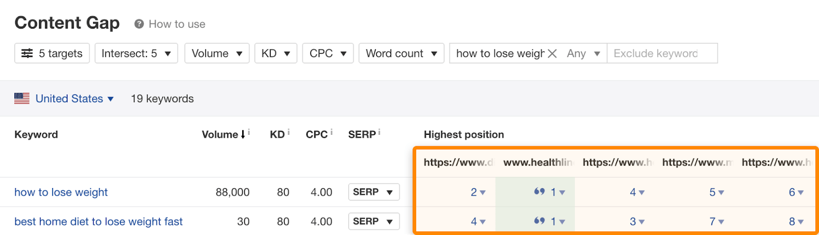 12 content gap same rankings