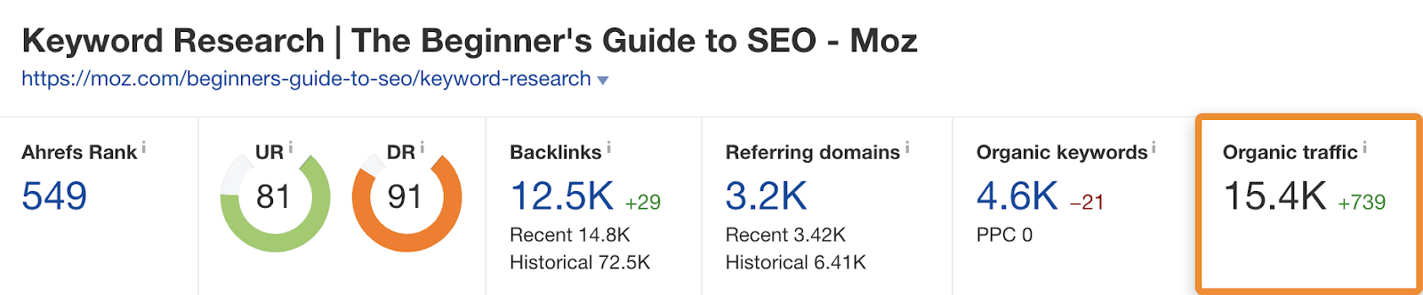 21 keyword research top ranking traffic