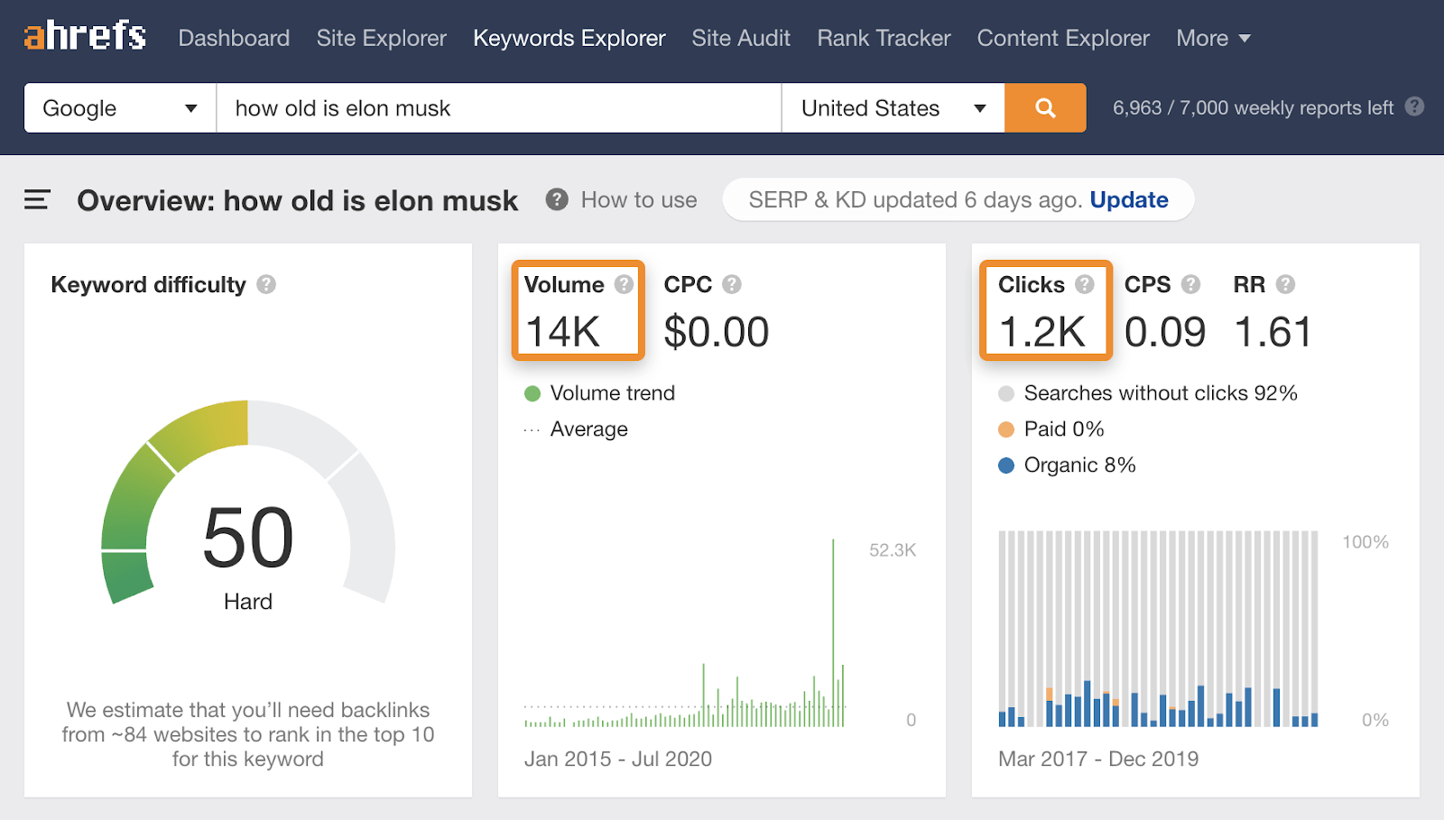 4 how old is elon musk keywords explorer