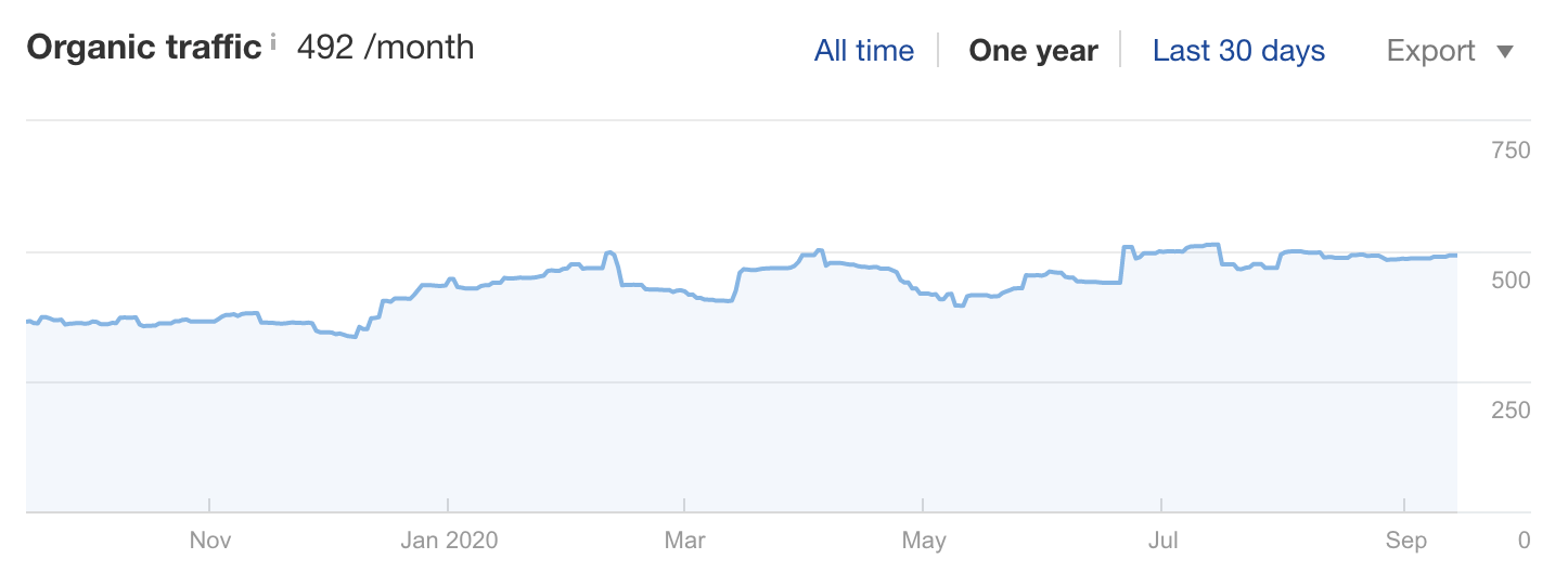 6 consistent traffic