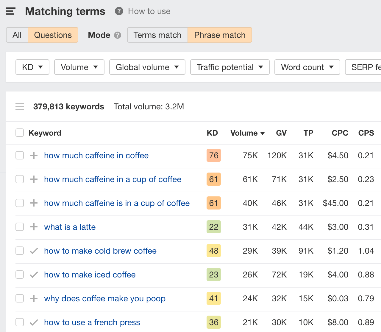 Matching terms report results, via Ahrefs' Keywords Explorer