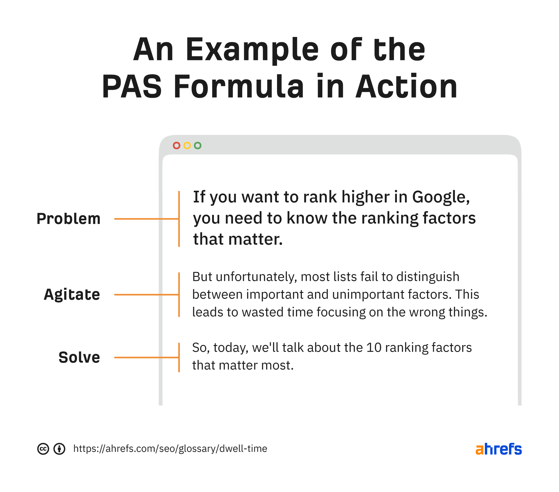 The PAS Formula