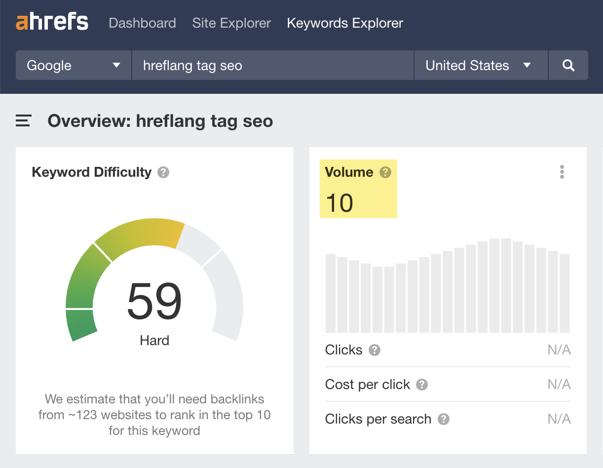 Estimated U.S. monthly search volume for "hreflang tag seo"