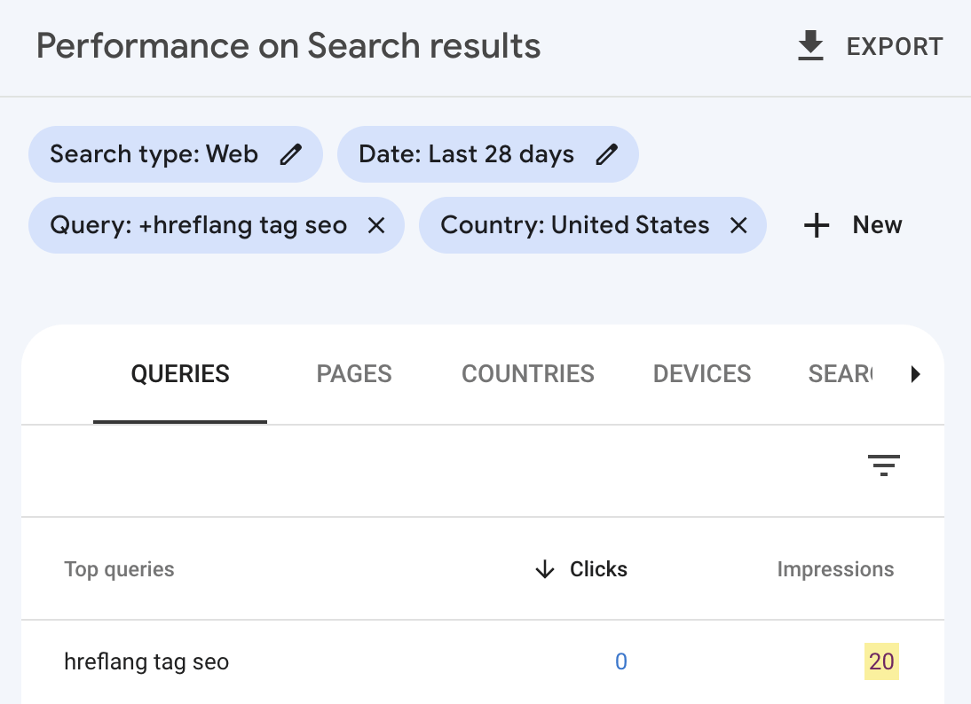 Monthly impressions for the Ahrefs Blog for "hreflang tag seo"