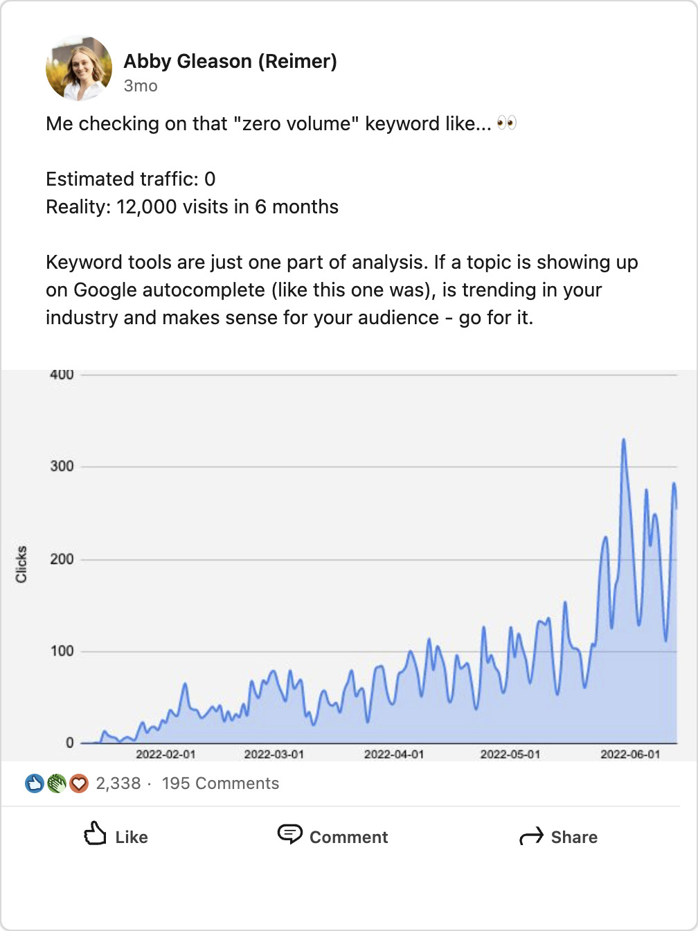 LinkedIn post about zero-volume keywords