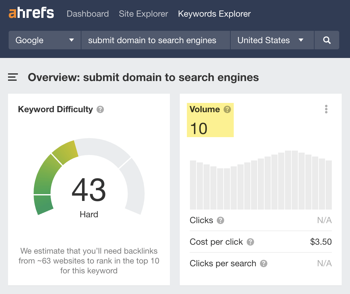 Estimated U.S. monthly search volume for "submit domain to search engines"
