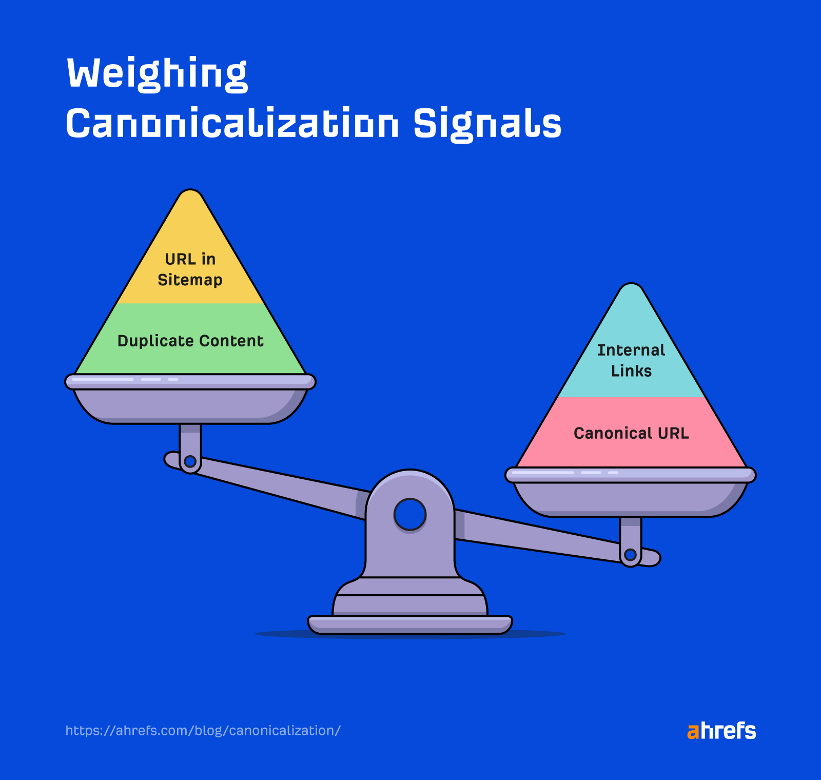 Canonicalization signals