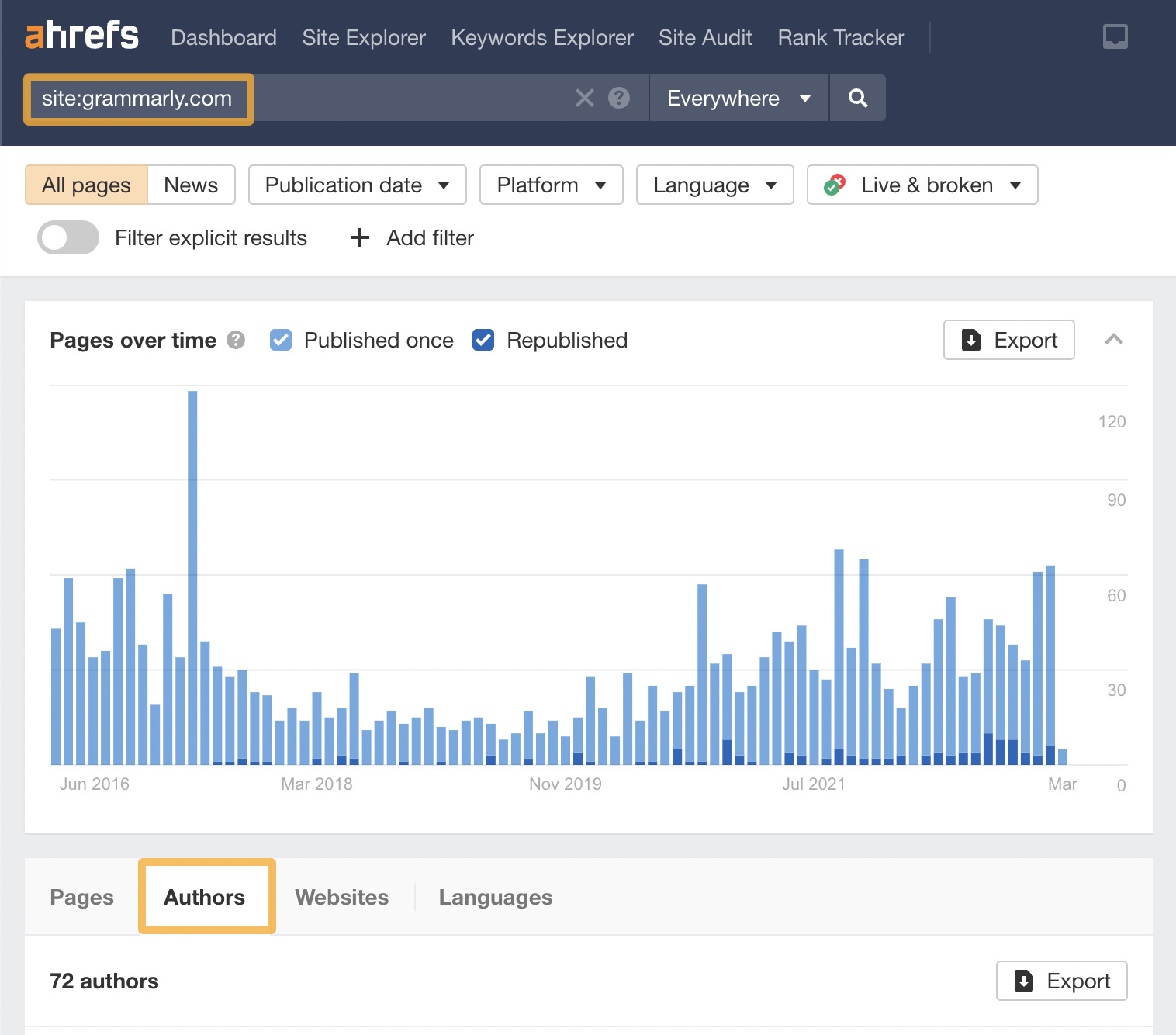 Authors tab, via Ahrefs' Content Explorer
