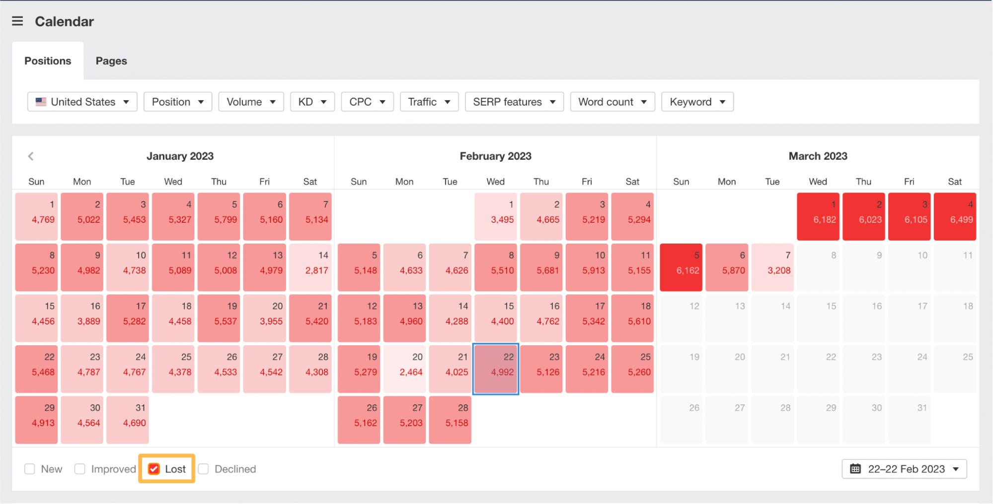 Keywords lost on the calendar, via Ahrefs' Site Explorer
