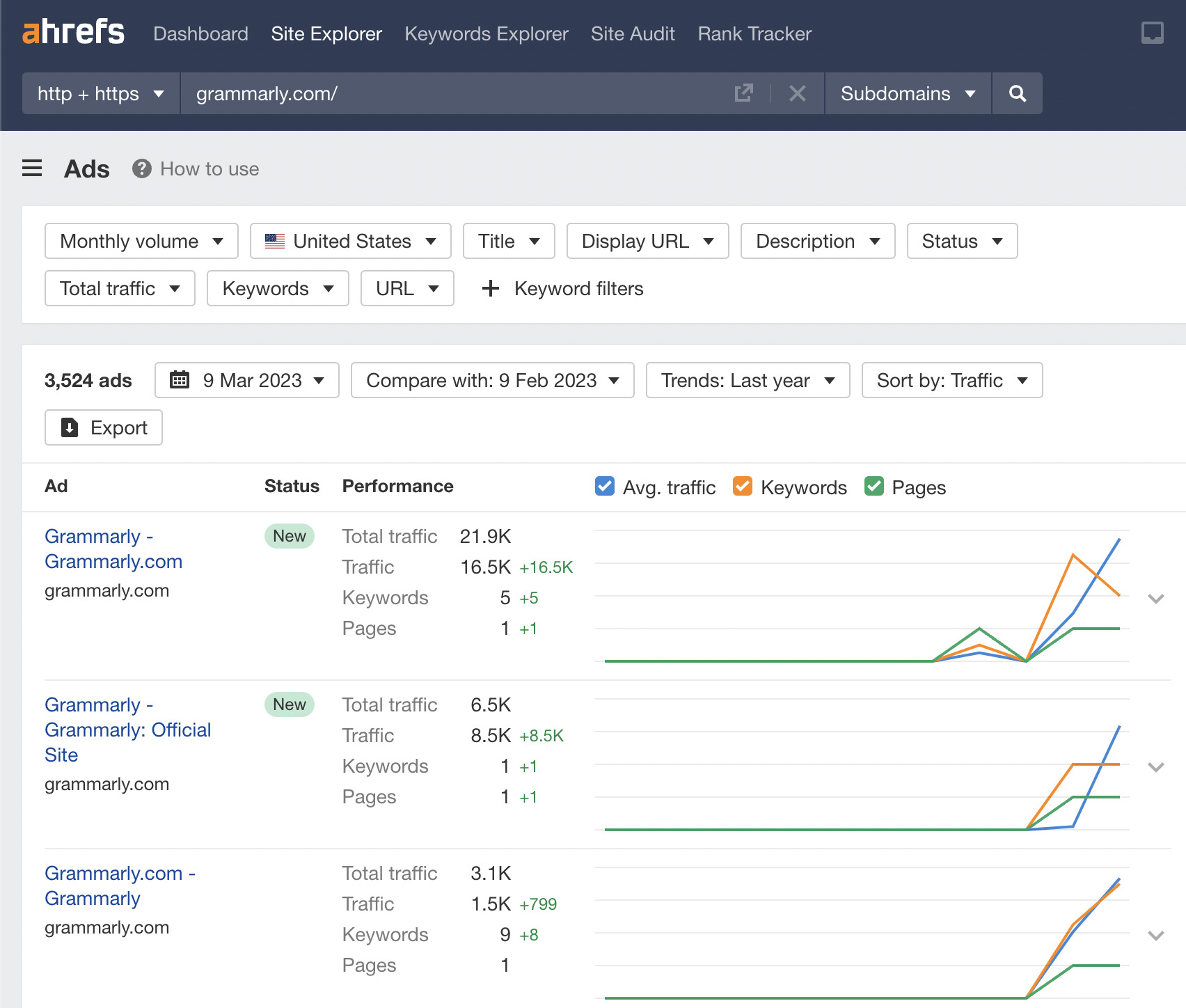 Ads report, via Ahrefs' Site Explorer
