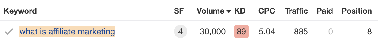 Our current ranking position for "what is affiliate marketing," via Ahrefs' Site Explorer
