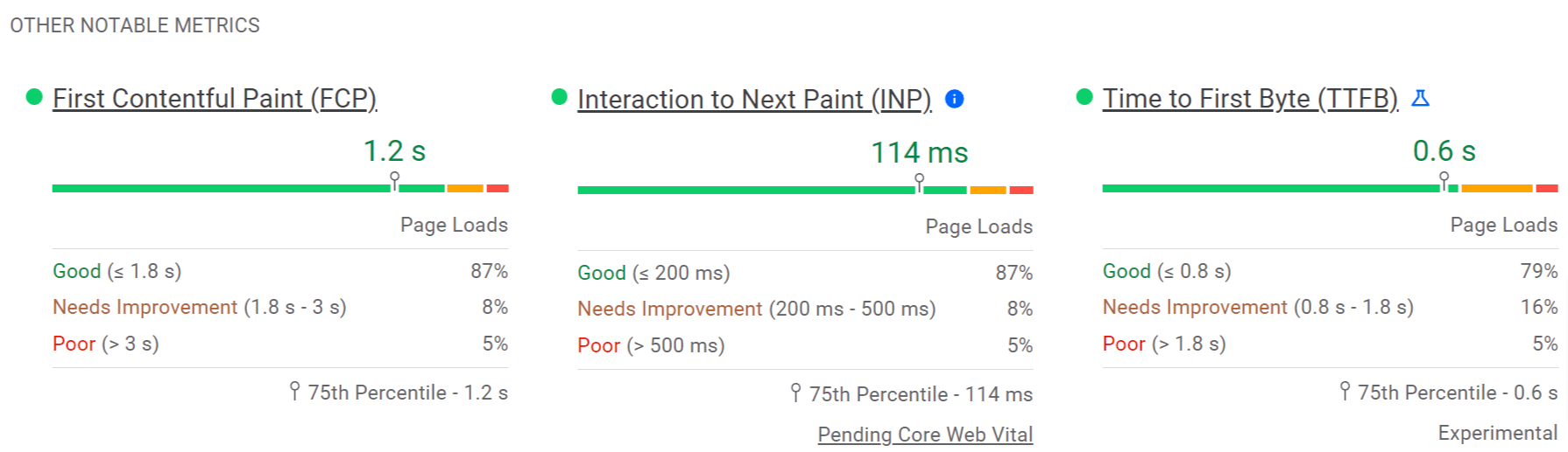 Distribution of additional CrUX metrics