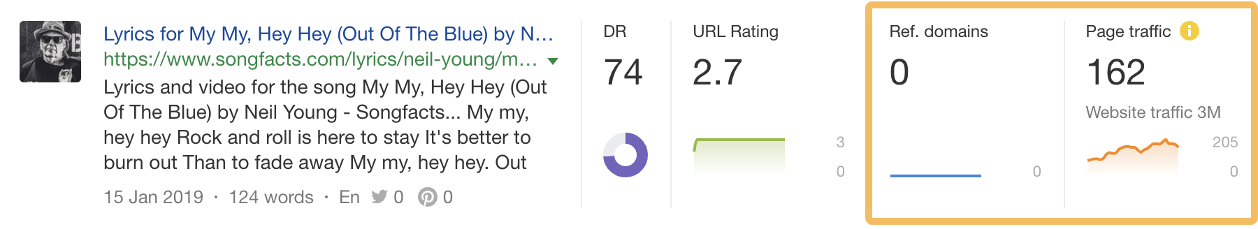 Example of a page with traffic but no backlinks, via Ahrefs' Content Explorer