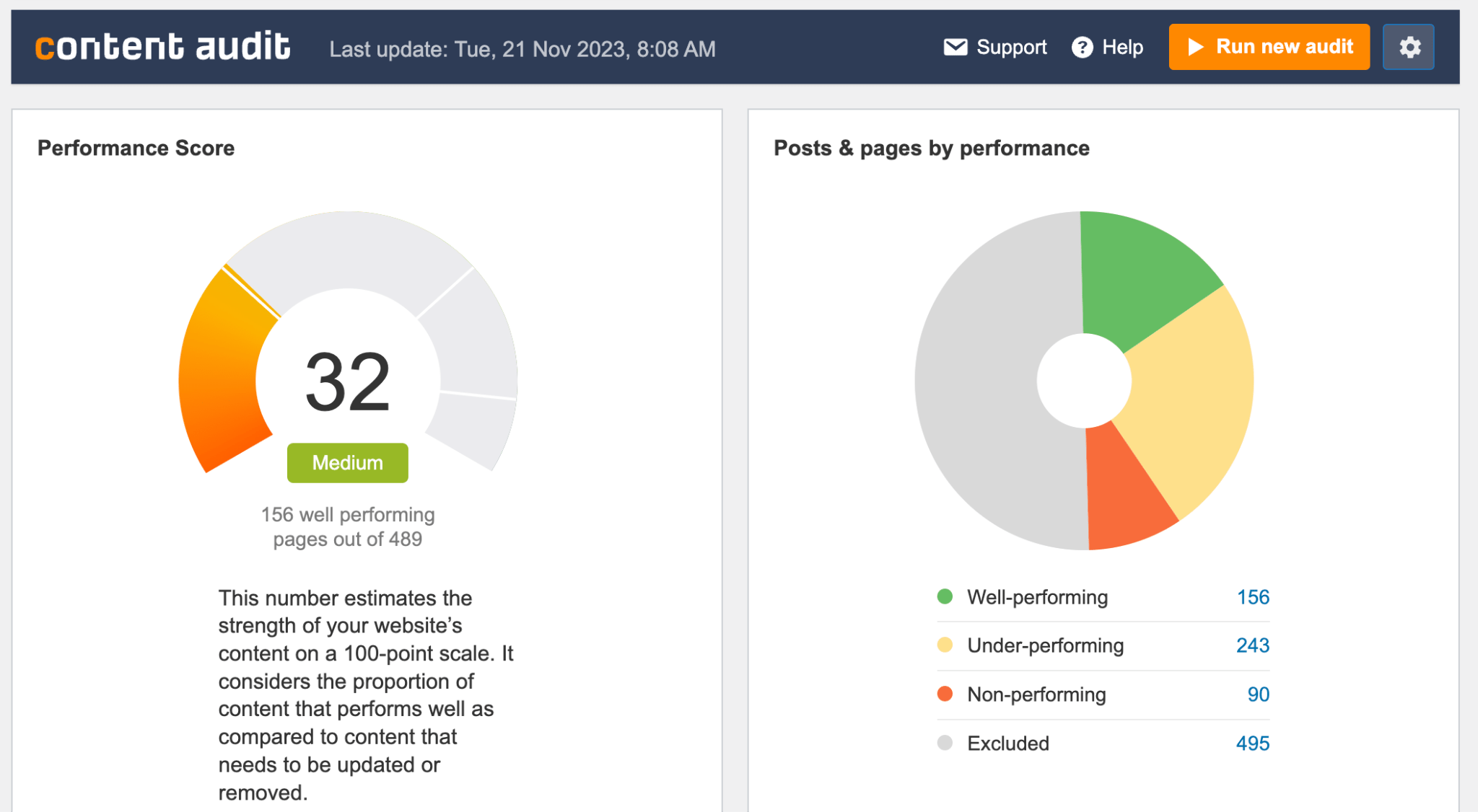 Ahrefs' SEO WordPress Plugin