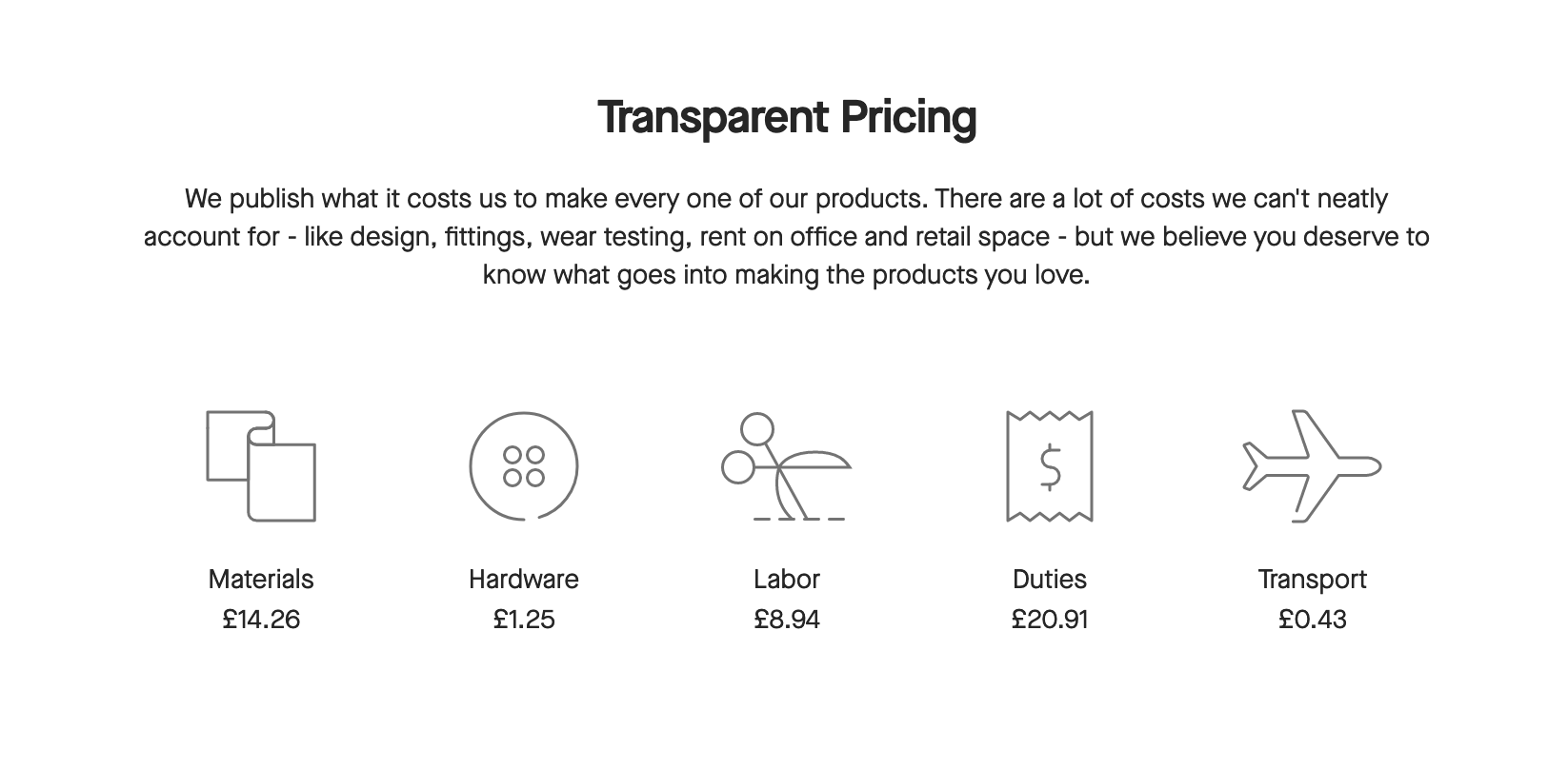 Example of a product price breakdown